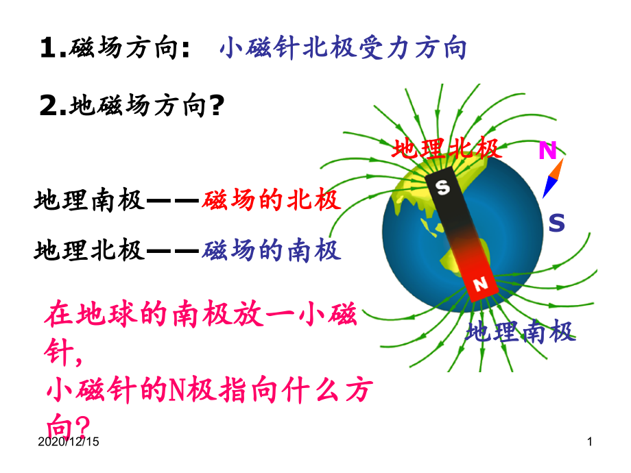 磁场方向判断-课件_第1页