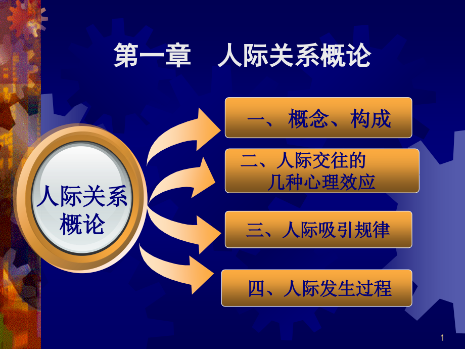 第一章人际关系11心理效应及人际交往规律课件_第1页