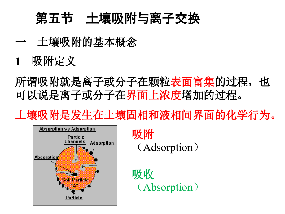 第五节土壤吸附与离子交换课件_第1页