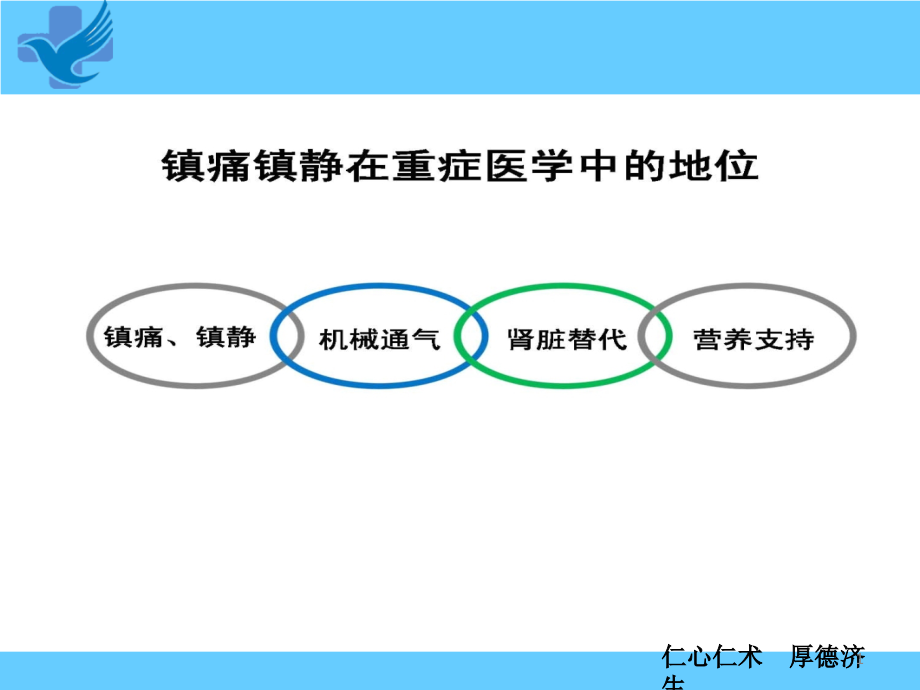 ICU常用评估工具疼痛镇静课件_第1页