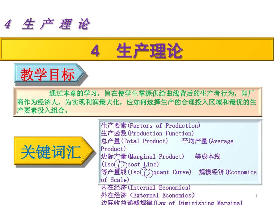 西方经济学4生产理论课件_第1页