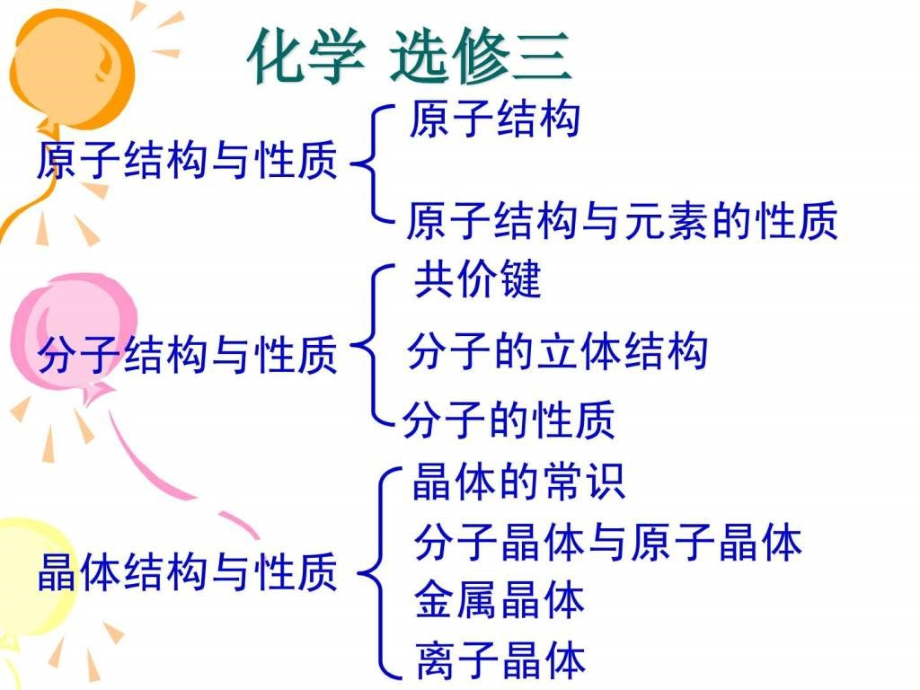 人教版化学选修三ppt课件.讲课教案_第1页