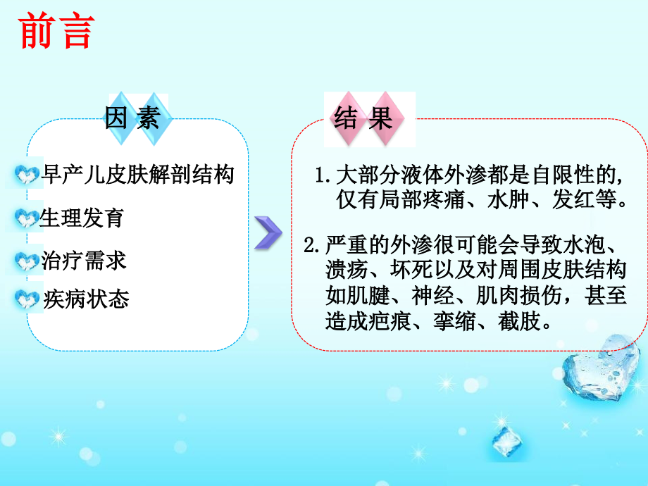 医学ppt课件新生儿液体外渗的处置_第1页