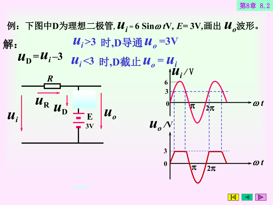 第9章wu基本放大电路课件_第1页