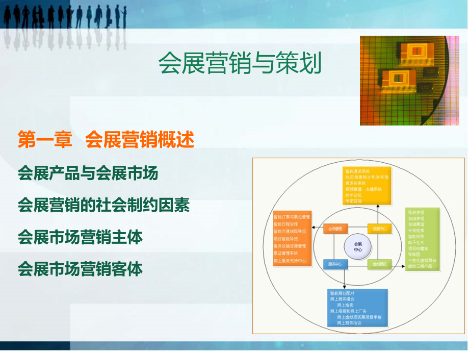 会展营销概述课件_第1页