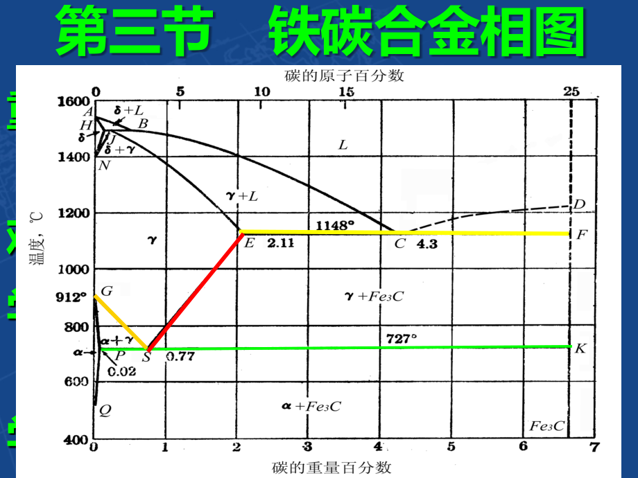 第4章第3节铁碳相图课件_第1页