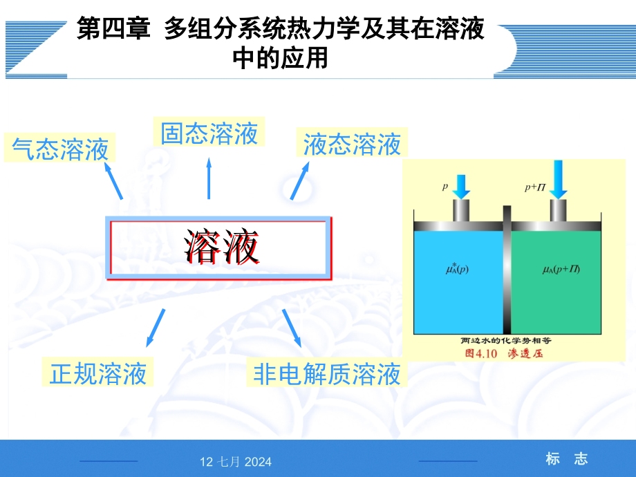 第4章多组分系统热力学-2课件_第1页