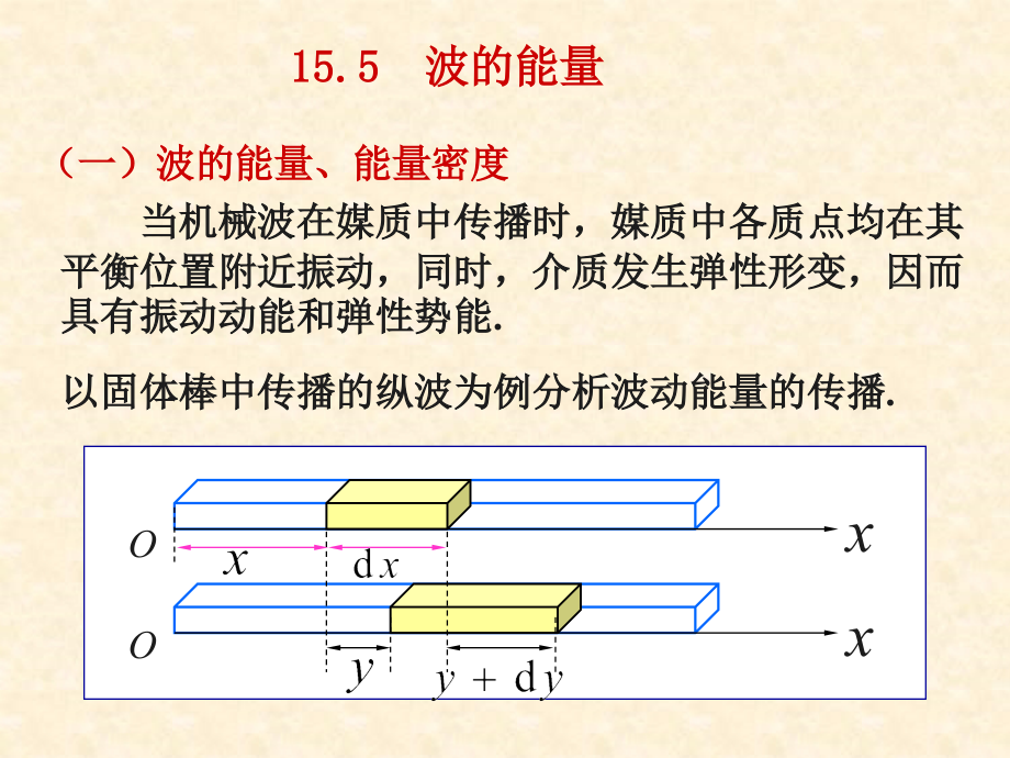 第15章-简谐波02剖析课件_第1页