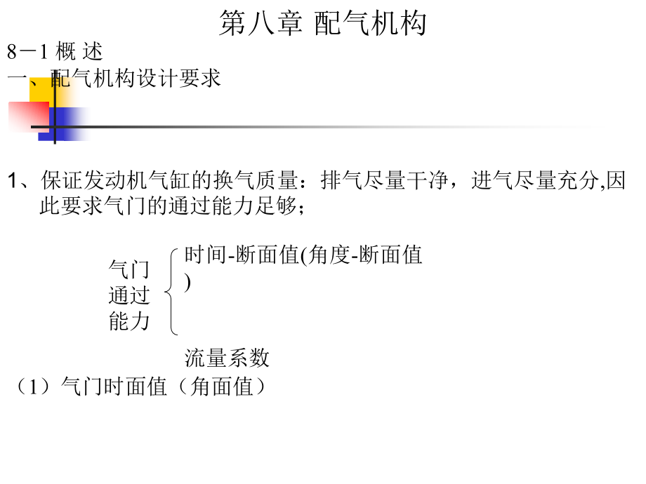 第八章配气机构设计课件_第1页