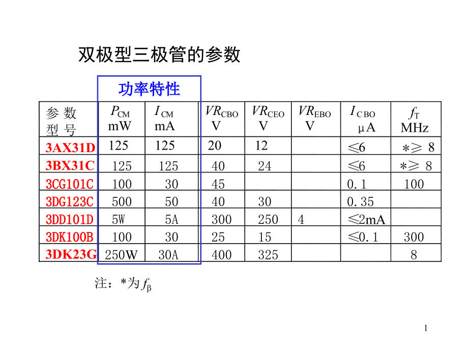 第三章雙極型晶體管的頻率教學課件_第1頁