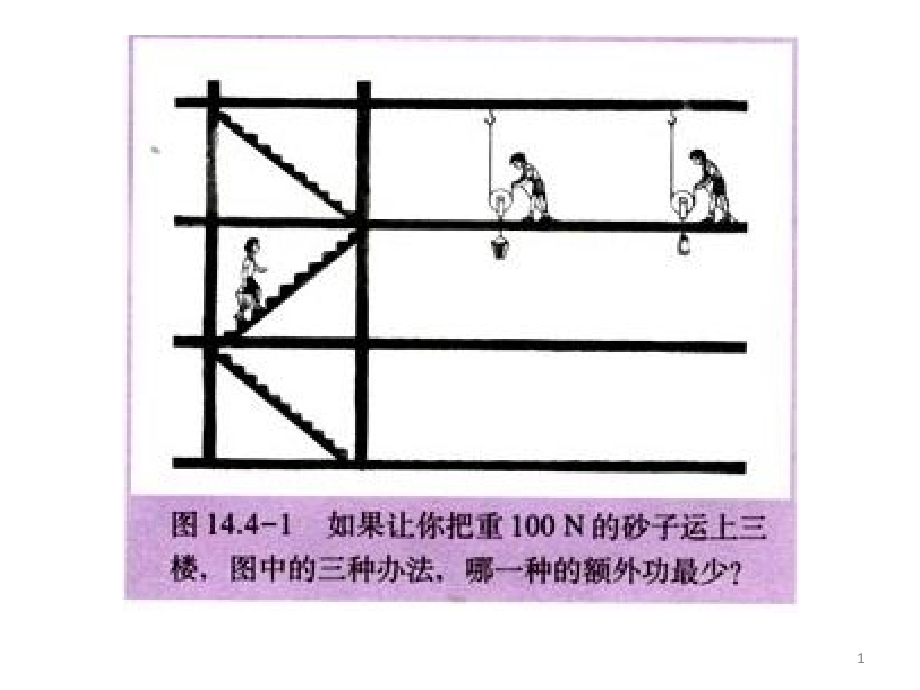 初中物理课本图片课件_第1页