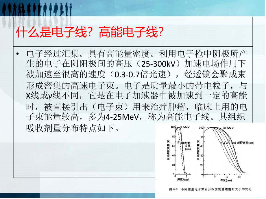 医学ppt课件放疗高能电子线知识学习_第1页