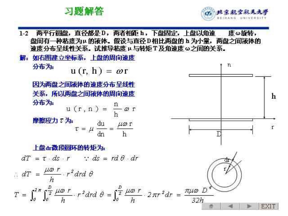 空气动力学习题答案-不完全版教学课件_第1页