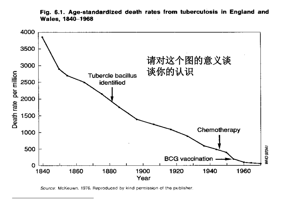 社会因素和健康培训课件_第1页