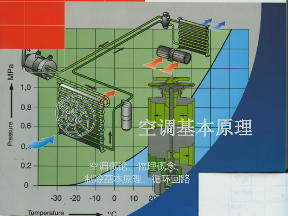 空调的基本原理教材课件_第1页