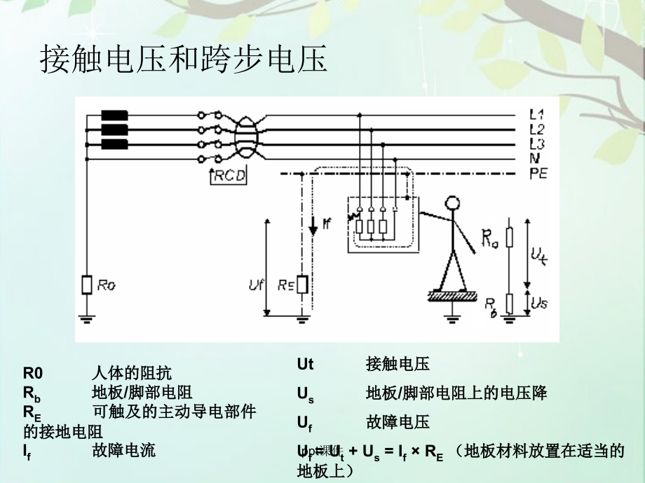 第一章-接地的基本原理--课件_第1页