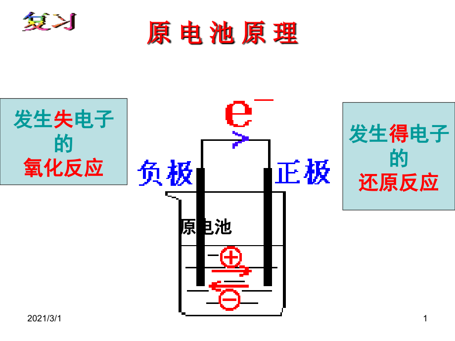 第二课时发展中的化学电源全解课件_第1页