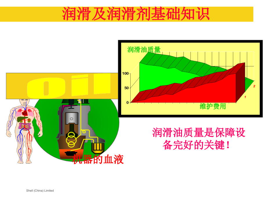 石油化工行业(润滑油)知识课件解析_第1页