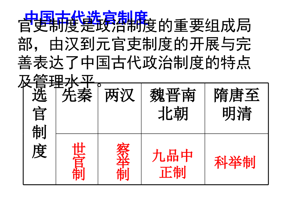 中国古代选官制度_第1页