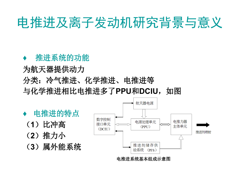 第7课-离子推进技术(推力器)课件_第1页