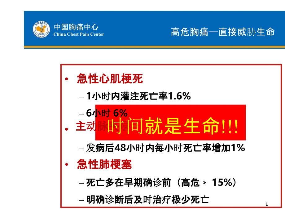 医学ppt课件胸痛中心的时间管理和时钟统一_第1页