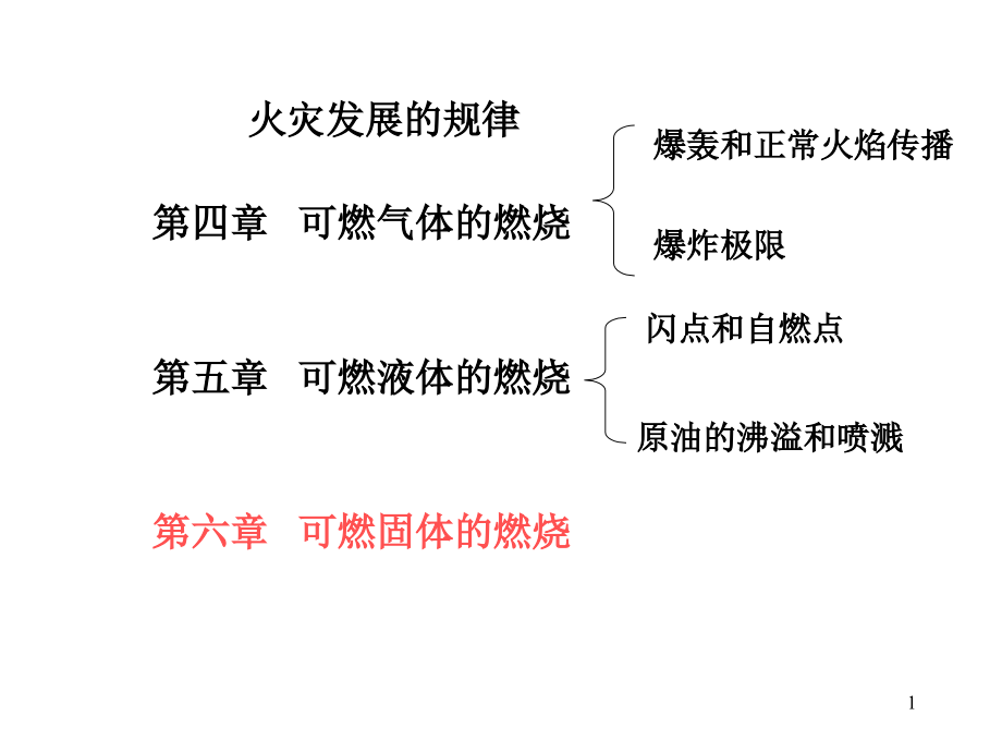 阴燃的传播课件_第1页