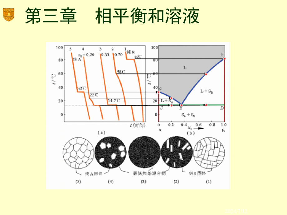 相平衡和溶液课件_第1页