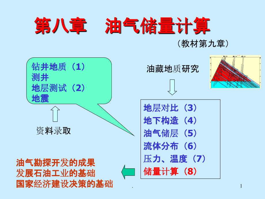 石油地质储量计算课件_第1页