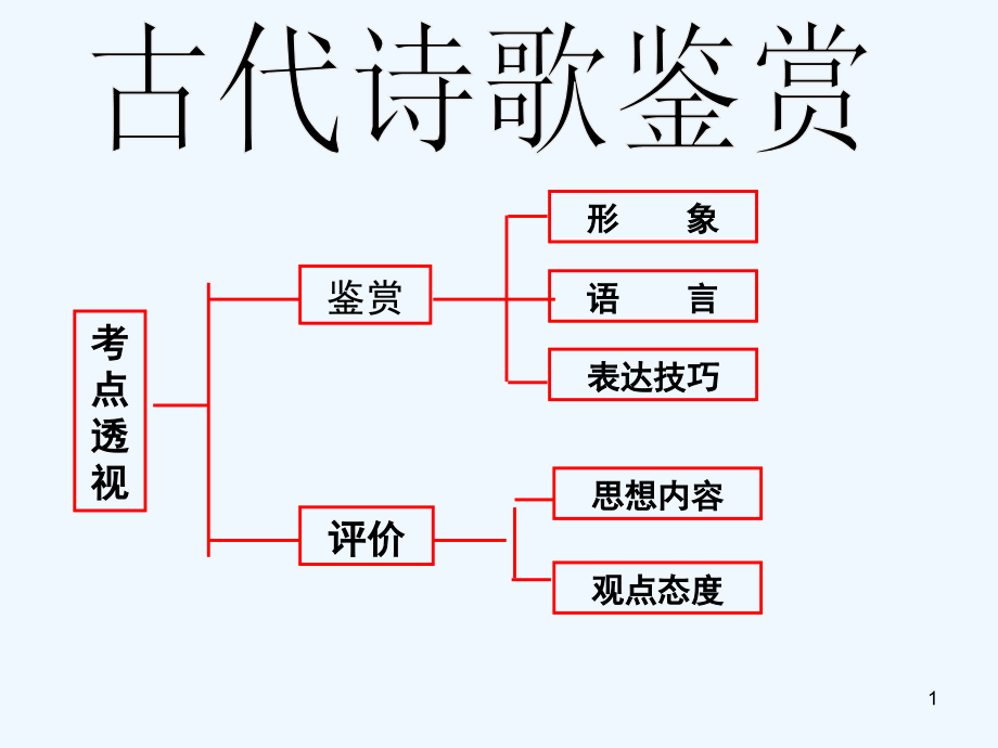 诗歌鉴赏形象类课件_第1页