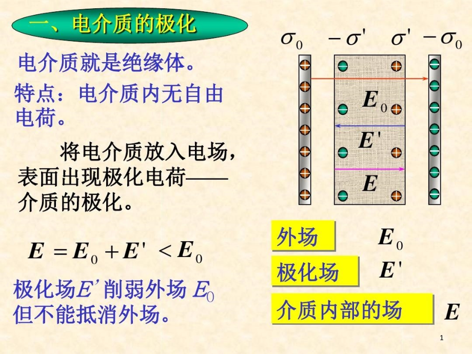 介质中的高斯定理课件_第1页