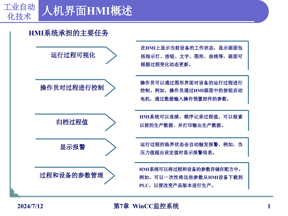 第7章WinCC监控系统课件_第1页