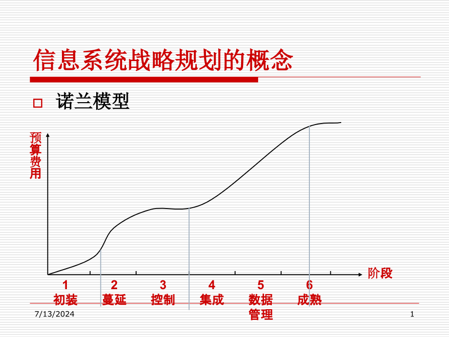 第三章管理信息系统的战略规划和开发方法课件_第1页