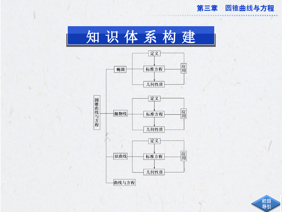 第三章本章优化总结课件_第1页