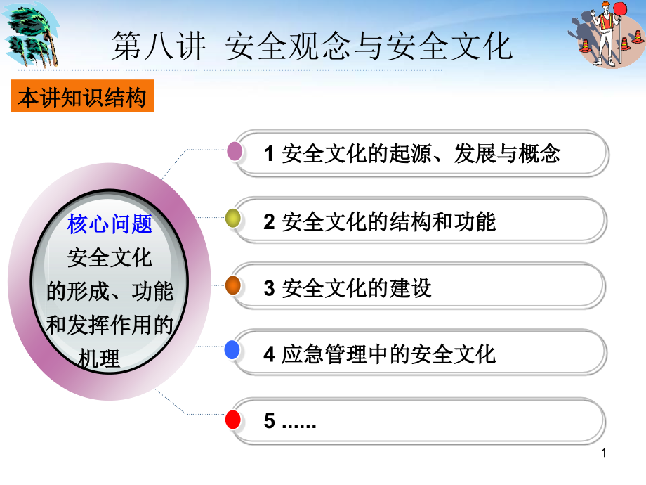 第8讲-安全观念与安全文化--课件_第1页