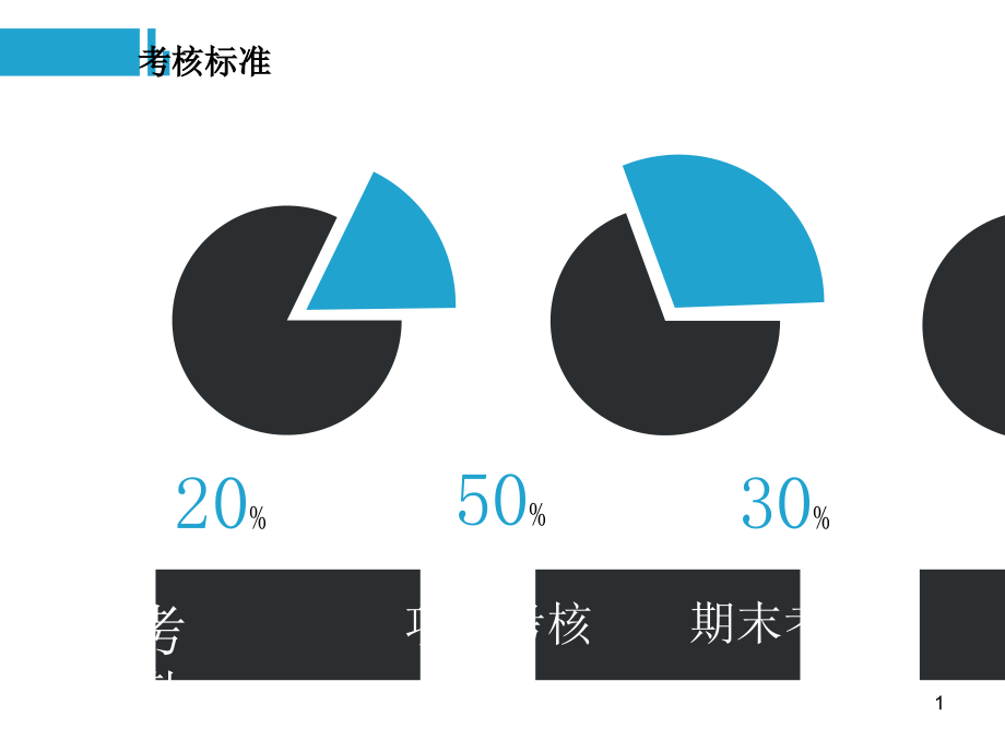 第一章-认识管理课件_第1页