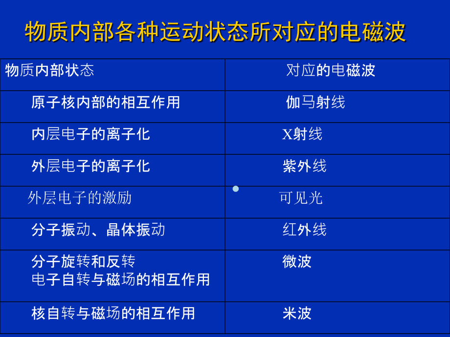 第七章微波谐振器课件_第1页