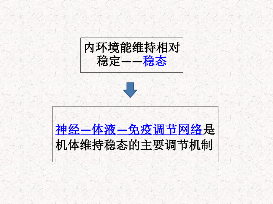 神经调节(精彩动画)汇总课件_第1页