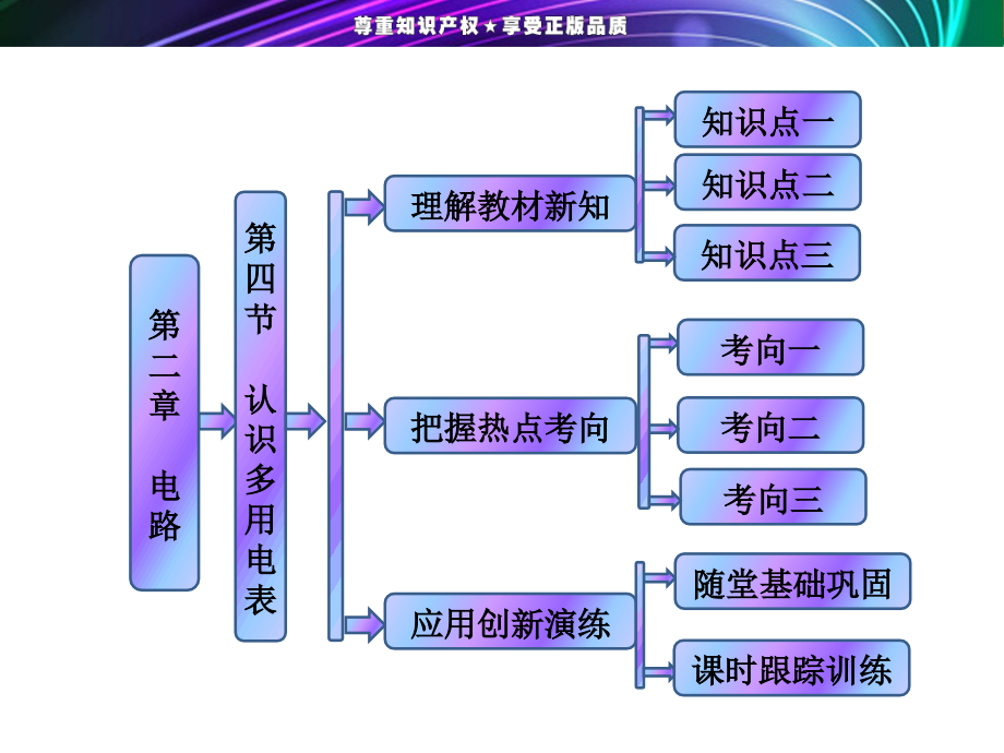 第二章--第四节--认识多用电表课件_第1页