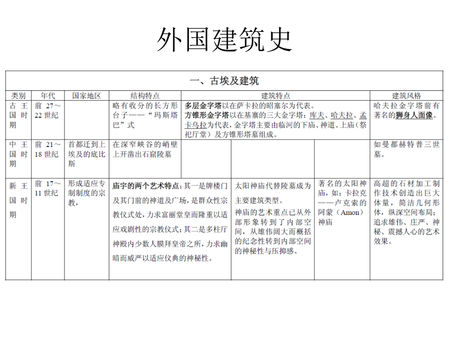 《外国建筑史》课件教学教材_第1页