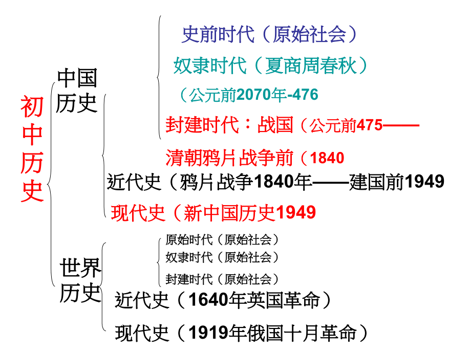 第1课《祖国境内的远古居民》(新人教版七年级上)[1]0909084056706课件_第1页