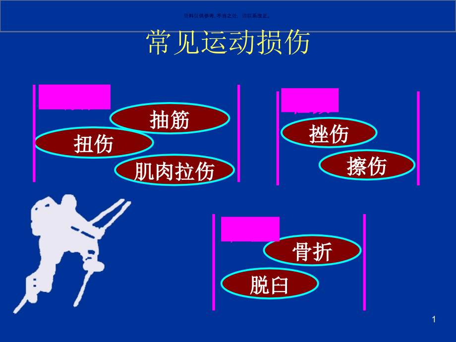 体育运动中常见运动损伤的处理方法课件_第1页