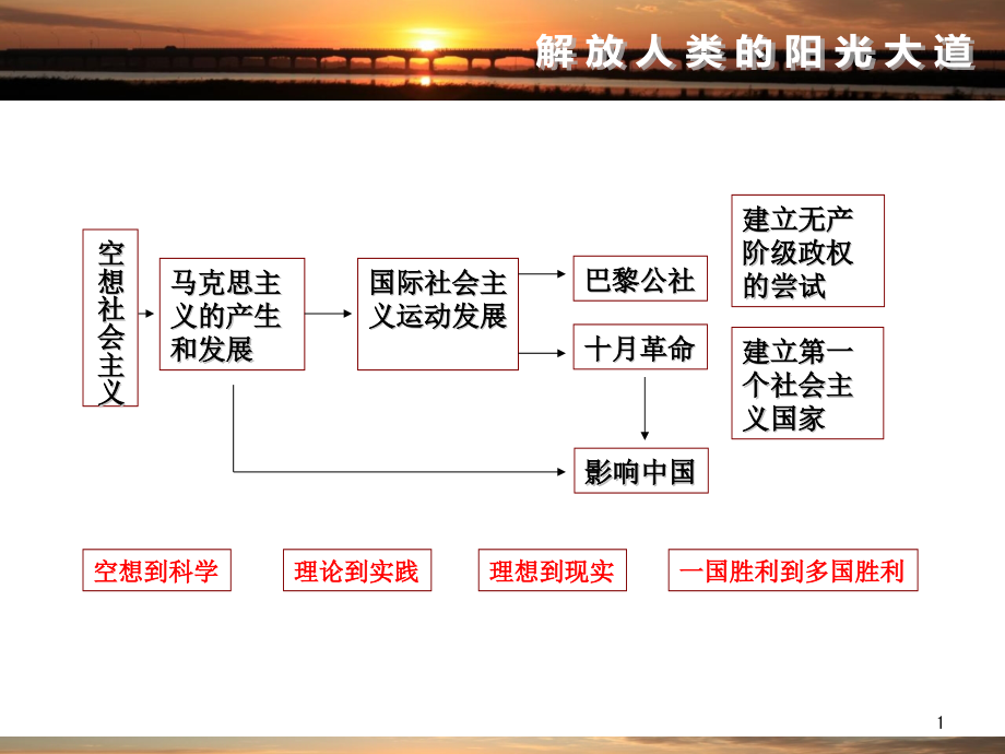 专题8马克思主义课件_第1页