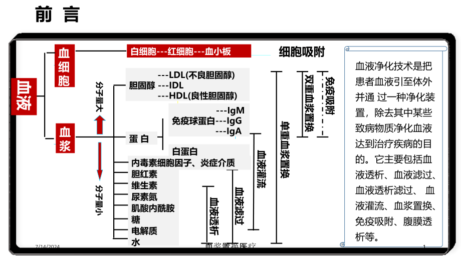 血浆置换医疗培训ppt课件_第1页