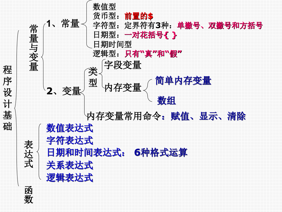 第2章-VF程序设计基础教学课件_第1页