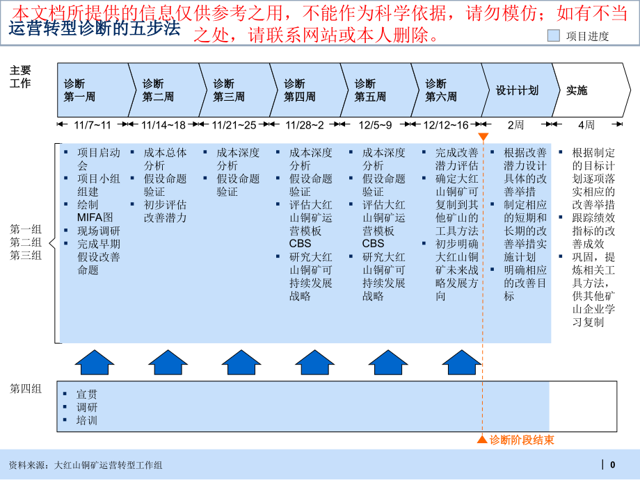 矿山运营转型诊疗方法综述培训课件_第1页