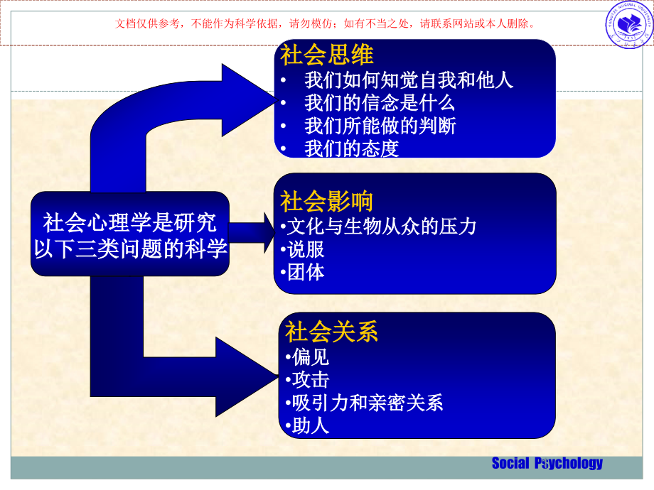 社会心理学社会中的自我ppt课件_第1页