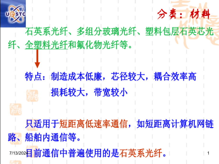 第二章光线理论第二节课件_第1页