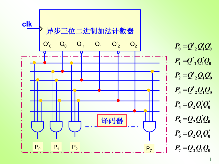 第6章-时序逻辑电路课件_第1页