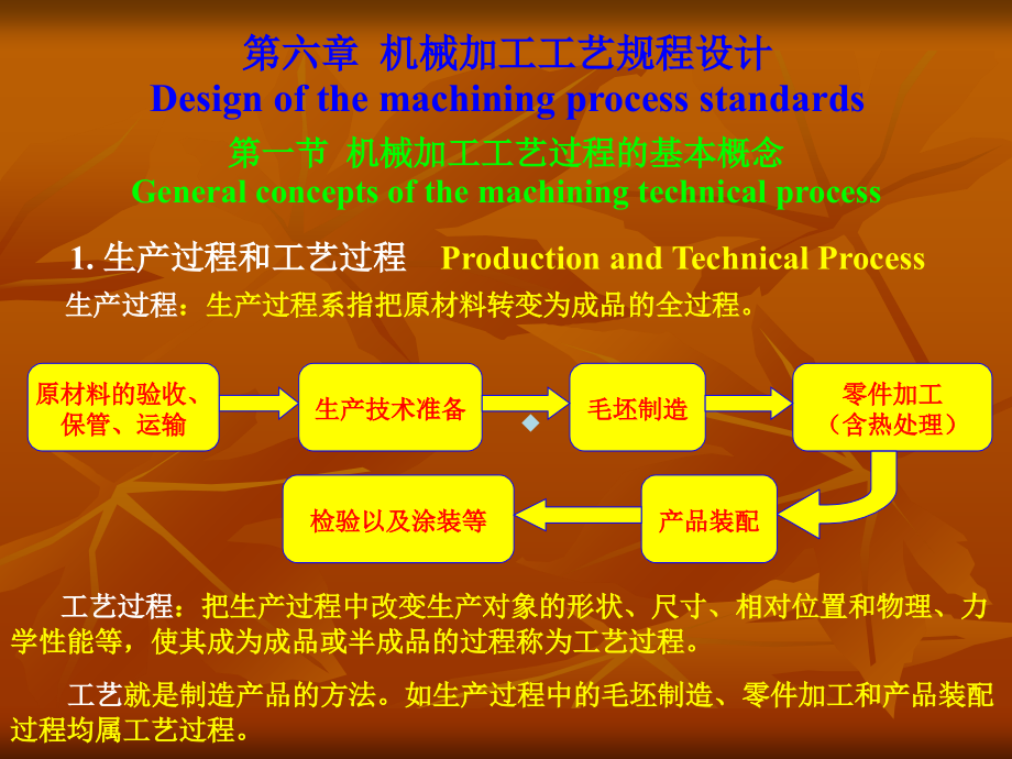 第六章机械加工工艺规程设计课件_第1页