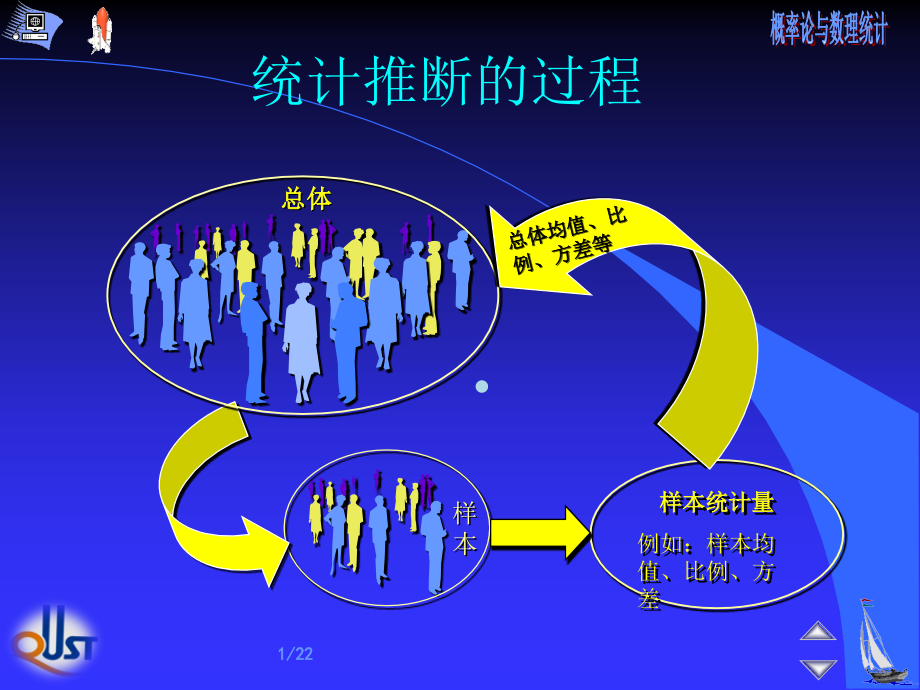 矩估计和极大似然估计-(I)课件_第1页